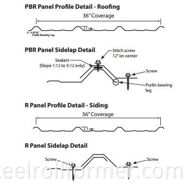 pbr panel